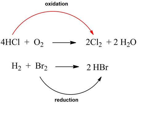 Oxidation – Reduction (Redox) Reactions – Balancing Redox Reactions ...