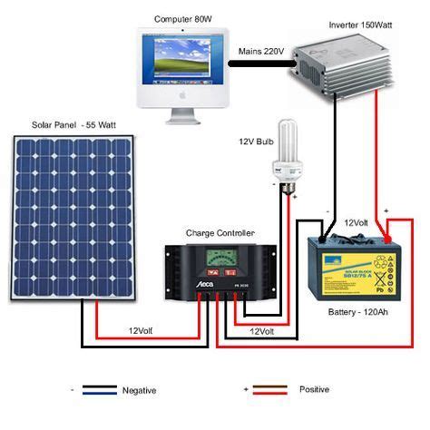 Simple Photovoltaic (Solar) Power System Setup for the Remote Home ...