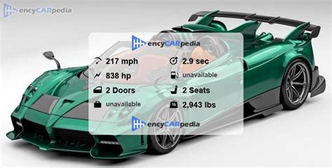 Pagani Imola Roadster specs (2024,2025): performance, dimensions ...