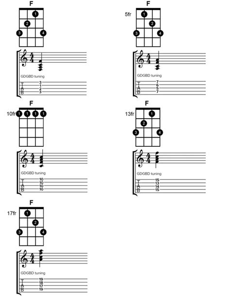 Banjo - F Major Chord Charts with Tab - Instrumentful