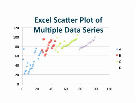 6 Excel Scatter Plot Template - Excel Templates - Excel Templates