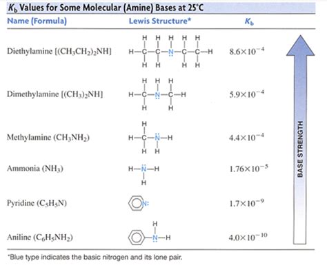 Dimethylamine Lewis Structure