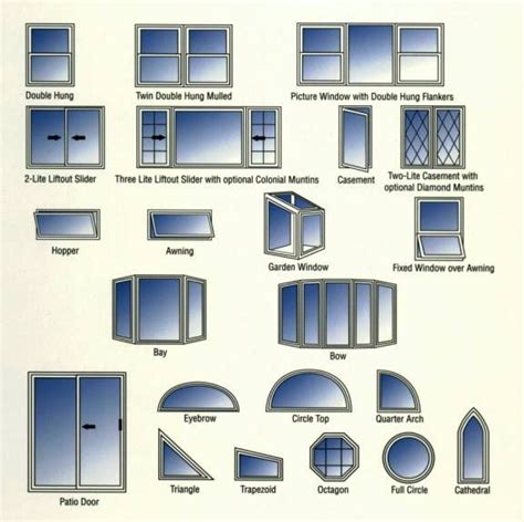 Replacement Window Styles | Window styles, Replacement window styles ...