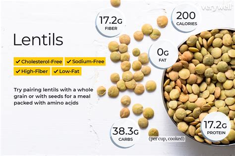 Lentils Nutrition Facts and Health Benefits