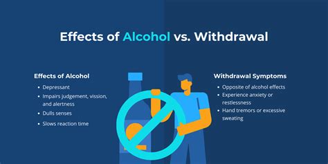 Alcohol Withdrawal Symptoms Timeline