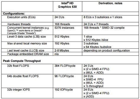 Buy hd graphics 530 benchmark cheap online