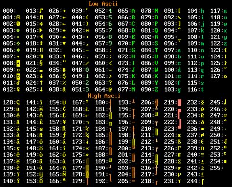 ASCII codes