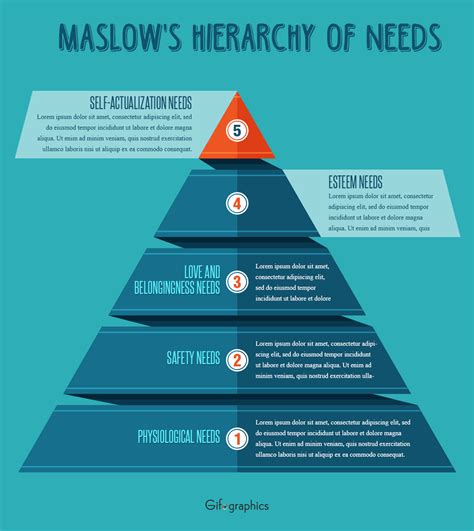 Maslow's Hierarchy PSD Template [Infographic Template]