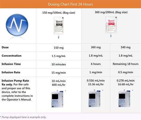 NEXTERONE (Amiodarone HCI) Premixed Injection