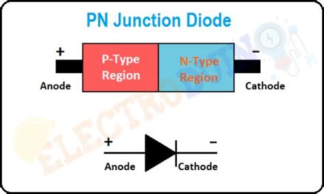 PN Junction Diode – Formation, Symbol, Biasing, V-I Characteristics ...