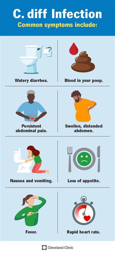 C. Diff Infection: Causes, Symptoms, and Treatment - Reward Magnet