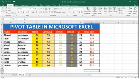 How to use microsoft excel pivot tables - rockdas