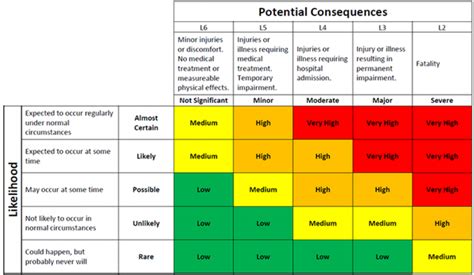 How to Create Risk Matrix Template in Excel - Free Download