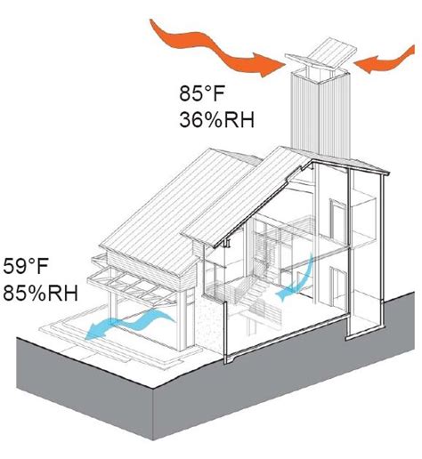 CA Model | Passive house design, Green architecture, Natural ventilation