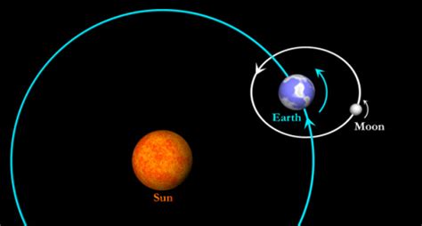 Sun, Earth and Moon System - Space