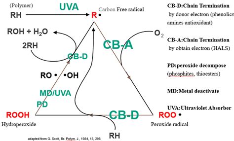 Overall Introduction of Polymer Antioxidant | Baoxu Chemical