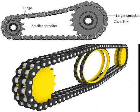 What is chain drive? Classification of chain drive