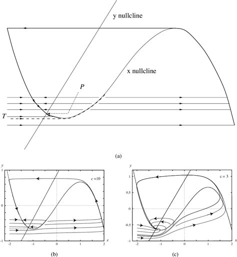 [PDF] A Primer on Mathematical Models in Biology | Semantic Scholar