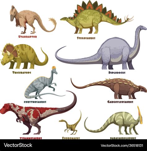 Dinosaurs Pictures And Names