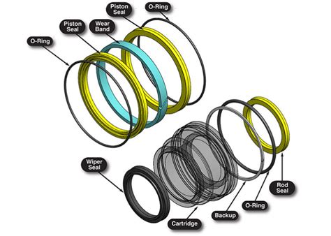 5 common failures of hydraulic cylinder seals