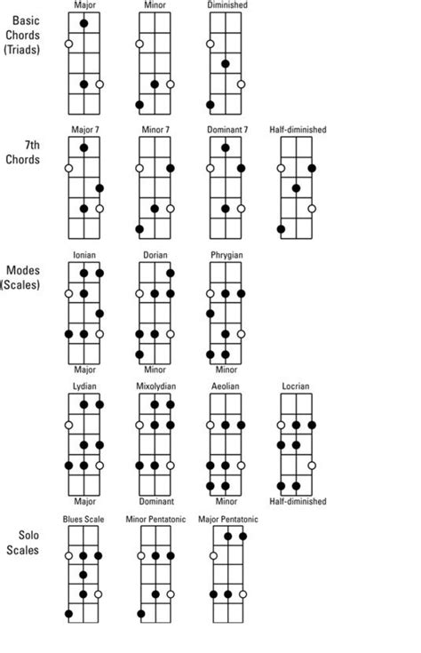 16 best images about Bass guitar chords on Pinterest | Bass guitar ...