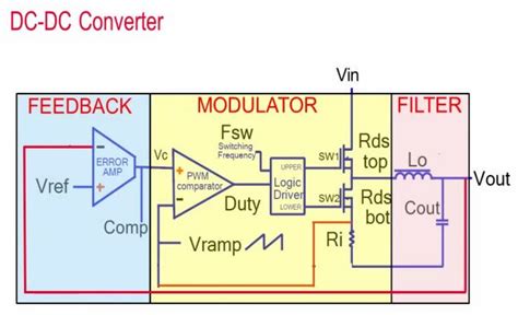 Lesson 4 - DC-DC Converter Modeling and Simulation