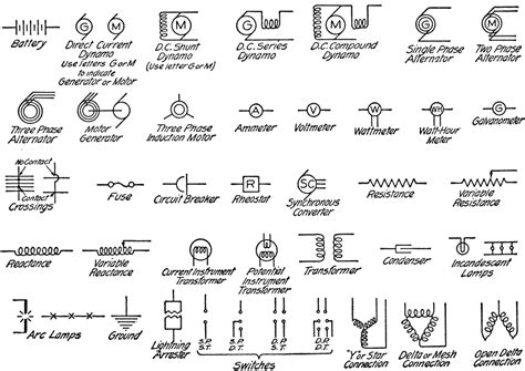 Electrical Symbols | ClipArt ETC | Electrical symbols, Symbols, Electricity