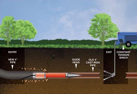 Trenchless Sewer Replacement | Plumber Ventura, CA