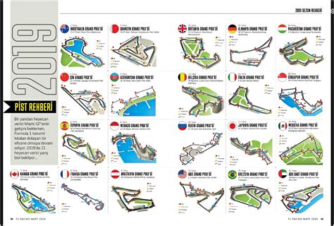 F1 2019 Race Tracks : r/formula1