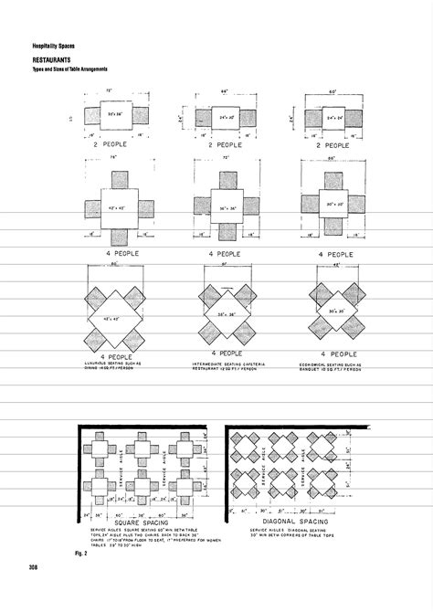 Restaurant Seating Standards