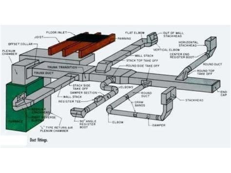 A Boot in a Duct System Is Used