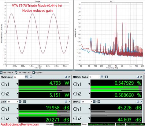 VTA ST-70 Review (Stereo Tube Amplifier) | Audio Science Review (ASR) Forum