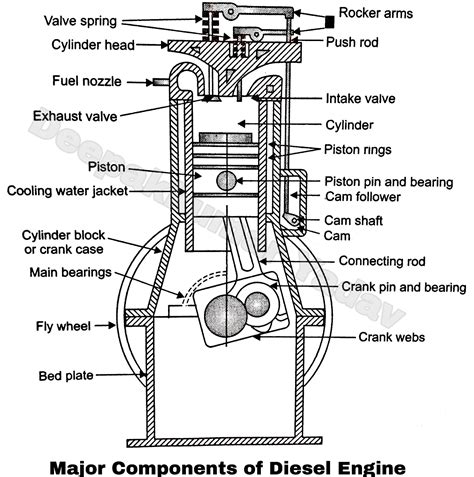 Engine Parts Diagram Names