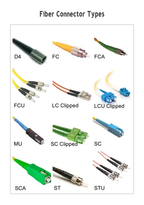 fiber connector types | Fiber optic connectors, Electronics basics ...