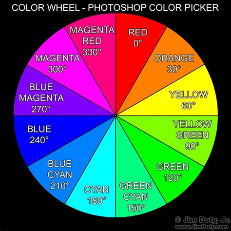 Learning Photoshop Colors – A Color Picker Tutorial | Blog.JimDoty.com