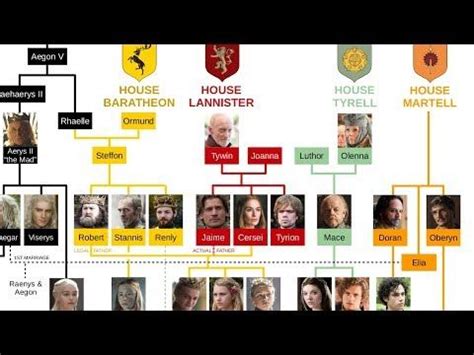 Charles Martel Family Tree