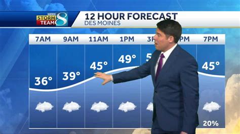 Iowa weather: Unseasonable warmth dominates with one chance of rain soon