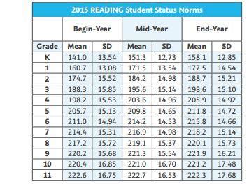 How to Read Map Test Scoring Chart [2025 Updated]-WuKong Blog