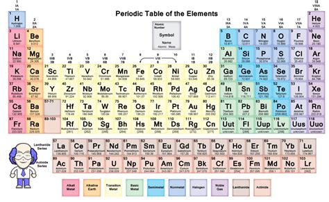 200以上 periodic table aqa gcse printable 740846-Periodic table aqa gcse ...