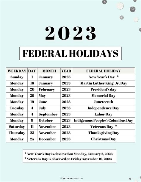 List of Federal holidays 2023 in the U.S. | SaturdayGift