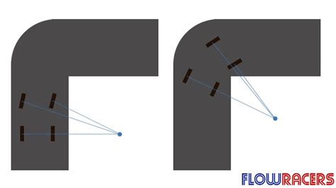 Ackermann Steering Geometry: A Complete Explanation - FLOW RACERS