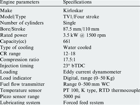 Engine specifications and features. | Download Table