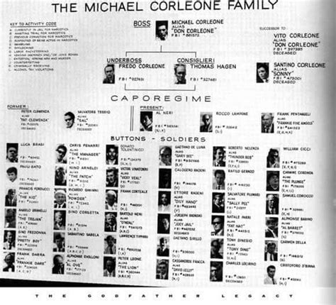 The Sopranos Family Tree