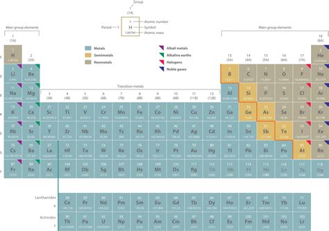 Appendix H: Periodic Table of Elements