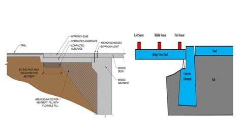 Abutment - Kamus Istilah Properti