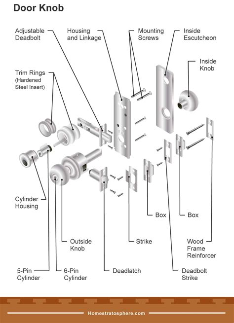 Diagram Of Door Handle Parts - Image to u