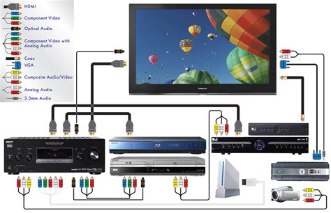 SERVICES - Act Dstv installation