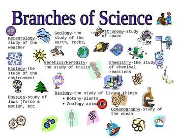 Branches of Biology From a to Z