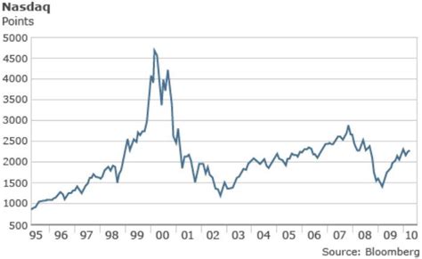 Bitcoin's Bubble Is Bursting. How Low Will Prices Fall?