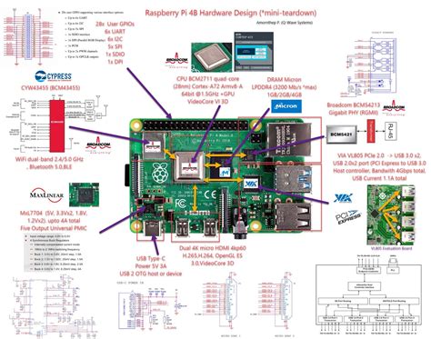 Raspberry Pi Zero Schematic